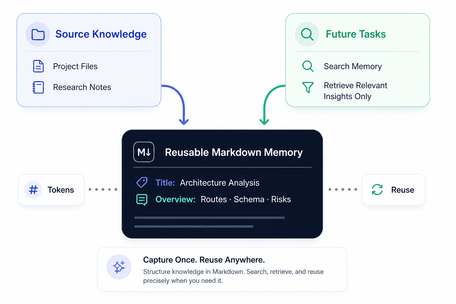 AI analysis saved as reusable Markdown memory